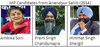 MP candidates from Anandpur Sahib