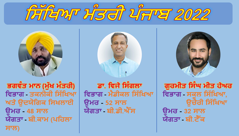 Punjab Education Minister - OP Soni Punjab Education Minister - OP Soni