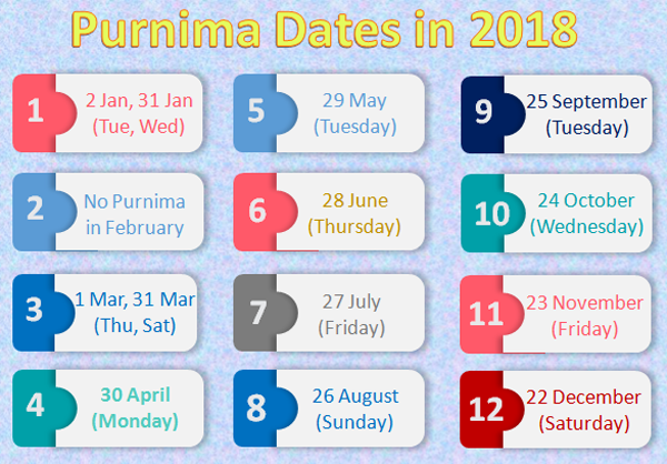 purnima in october 2018 purnima date in october 2018 sankranti