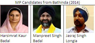 MP candidates from Bathinda