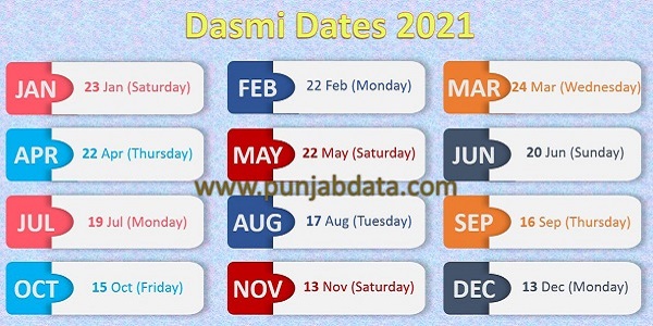 Desi today date month of Punjabi Calendar