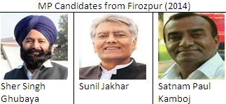 MP candidates from Firozpur