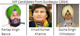 MP candidates from Gurdaspur