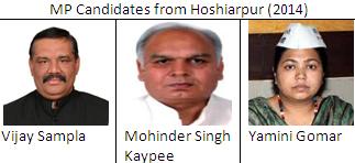 MP candidates from Hoshiarpur