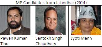 MP candidates from Jalandhar