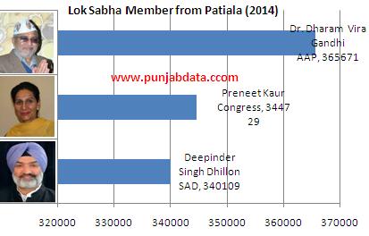 Patiala MP