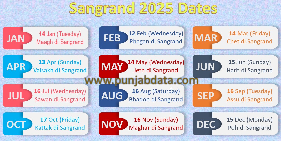sangrand-january-2025-sangrand-2025-list-sangrand-2025-january